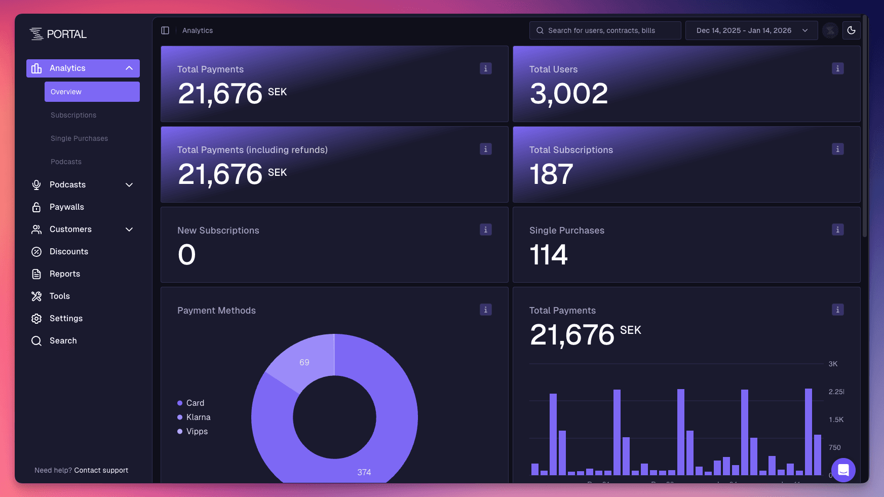 The redesigned Sesamy portal showing the Analytics overview, with payment, user and subscription totals and a payment methods chart